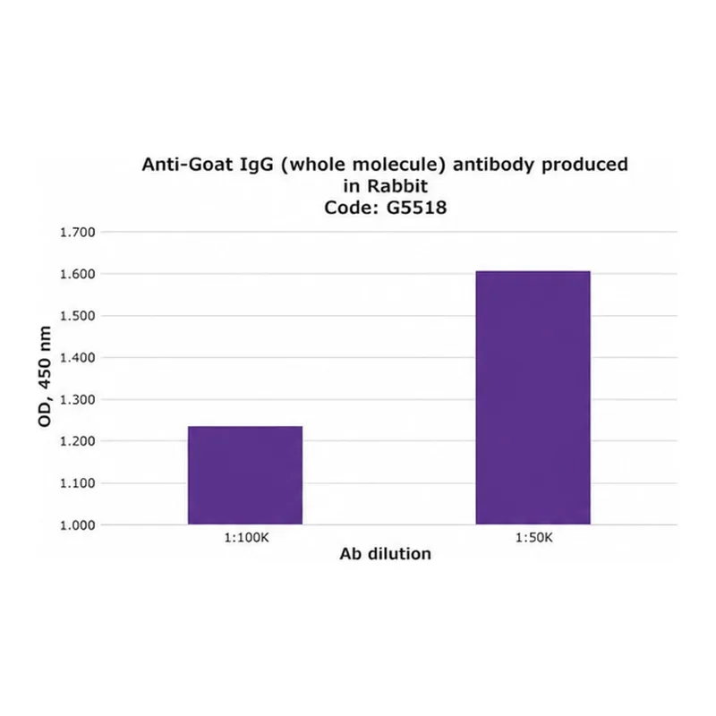 Merck Anti-Goat IgG (whole molecule) antibody produced in rabbit