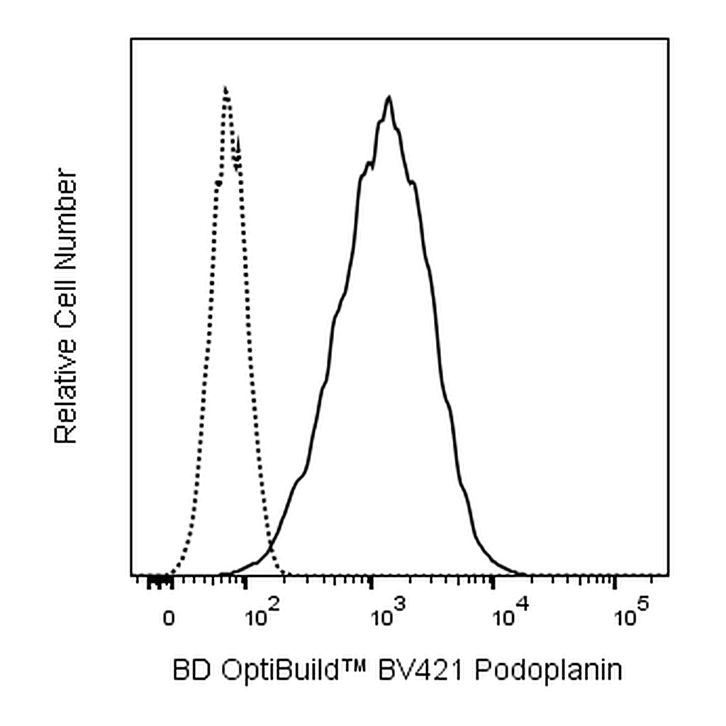 BD BV421 Mouse Anti-Human Podoplanin