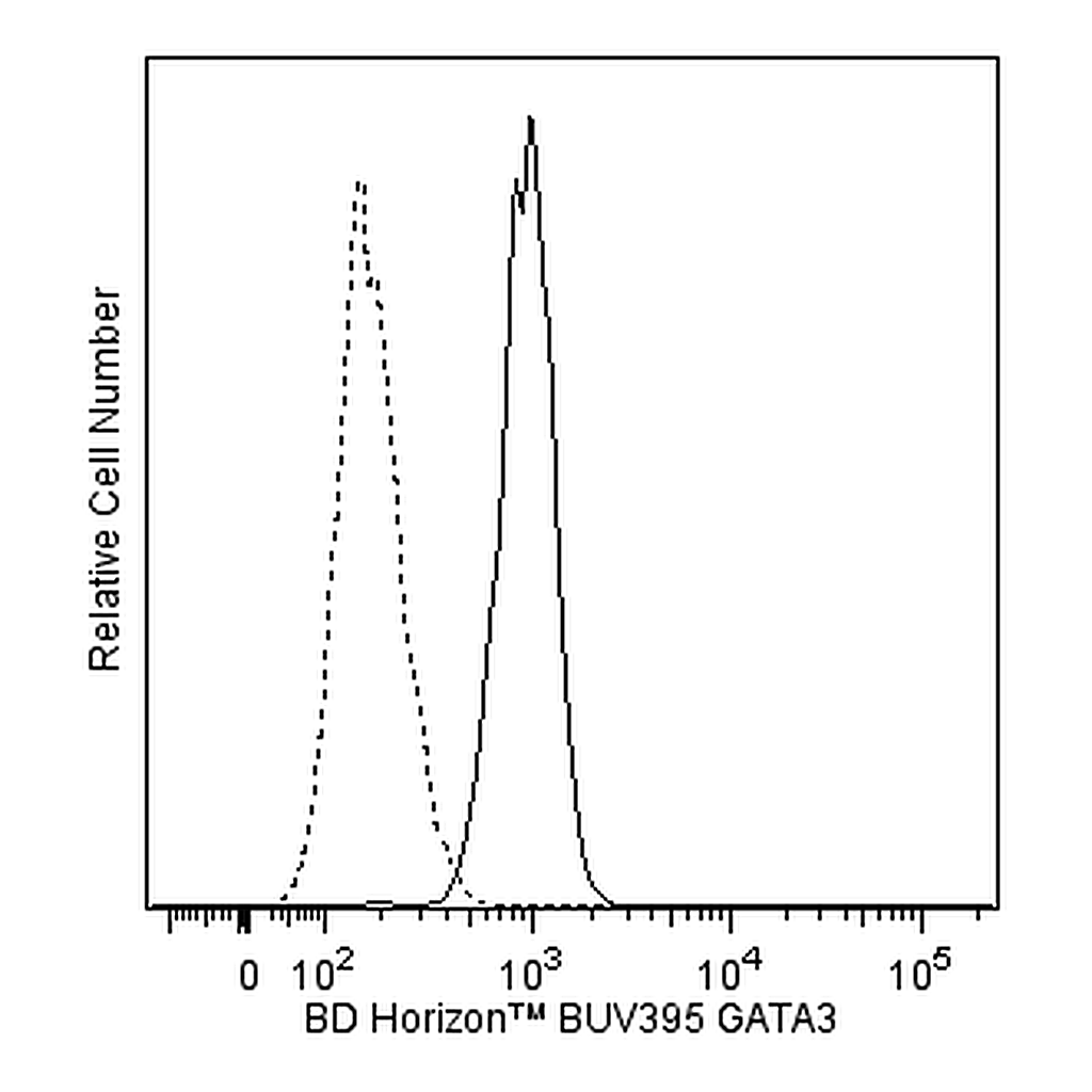 BD BUV395 Mouse Anti-GATA3