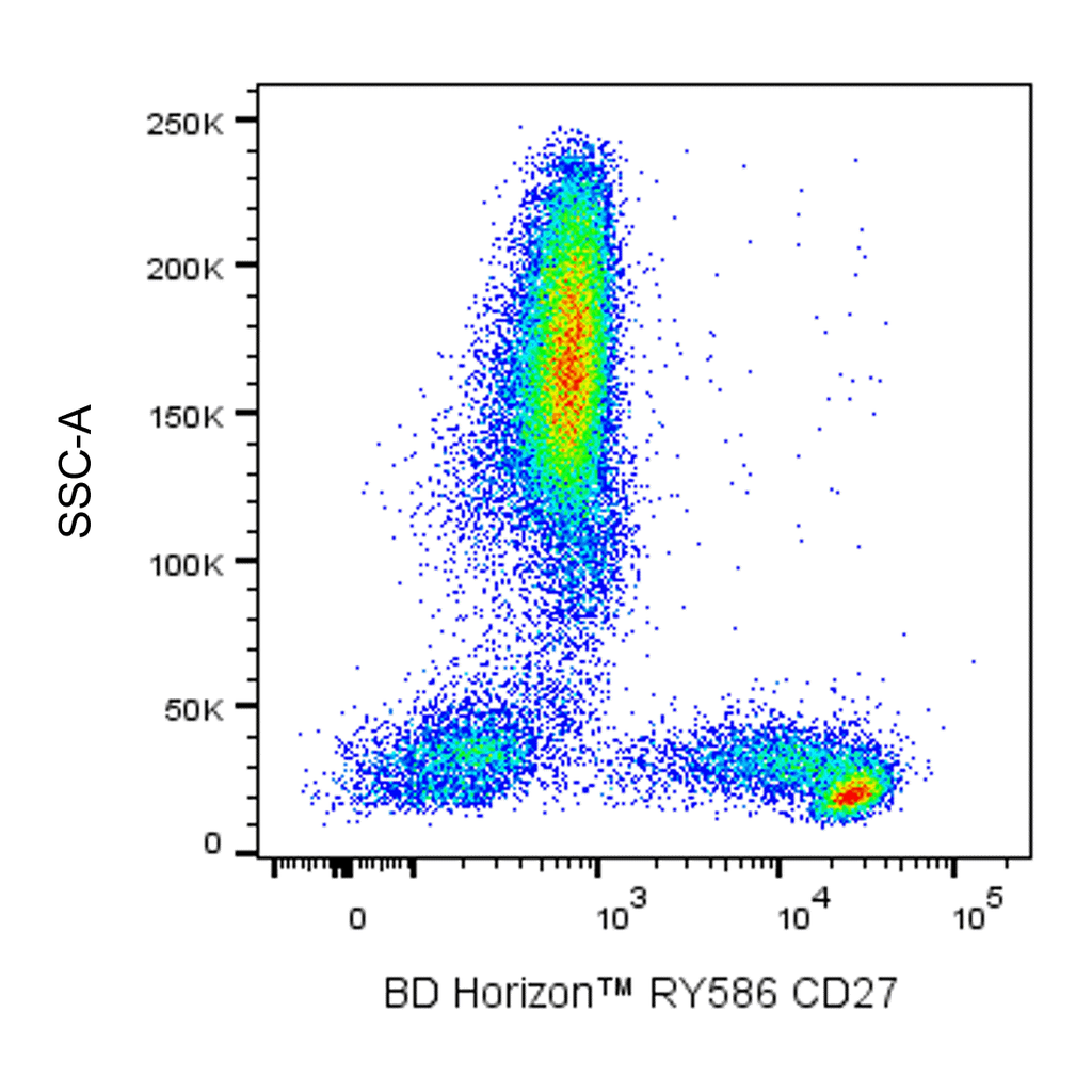 BD RY586 Mouse Anti-Human CD27