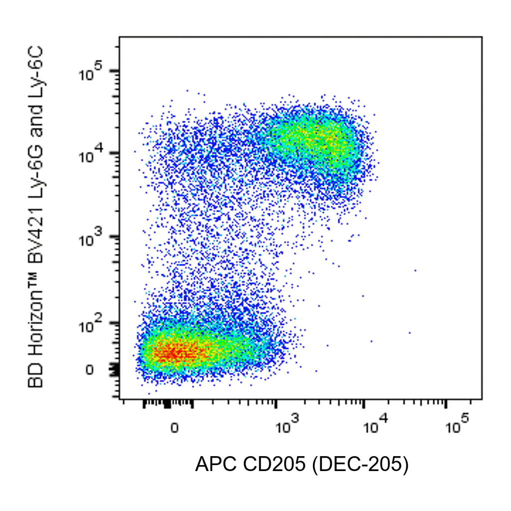 BD APC Rat Anti-Mouse CD205 (DEC-205)
