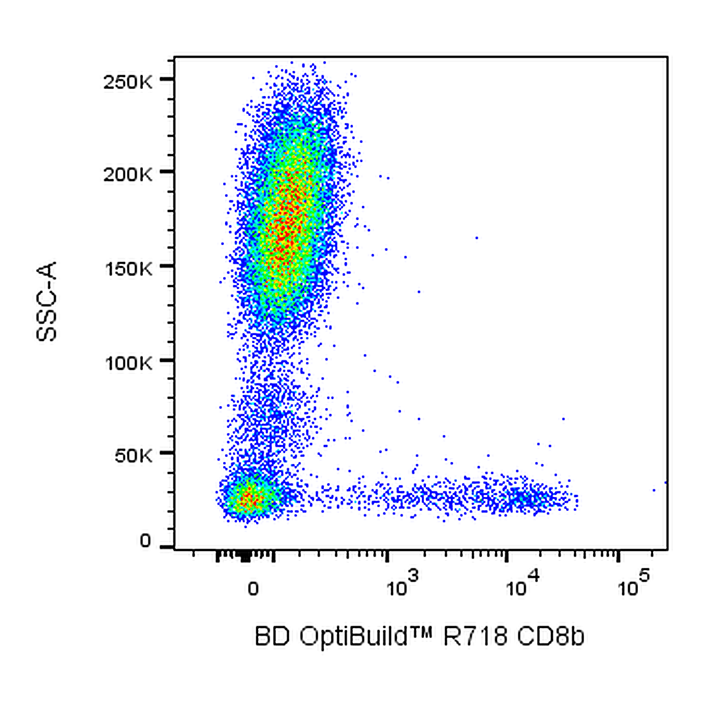 BD R718 Mouse Anti-Human CD8b
