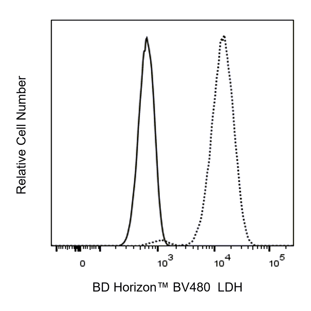 BD BV480 Rabbit Anti-Human LDH