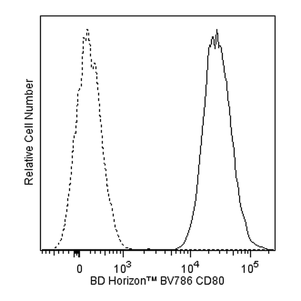 BD BV786 Mouse Anti-Human CD80