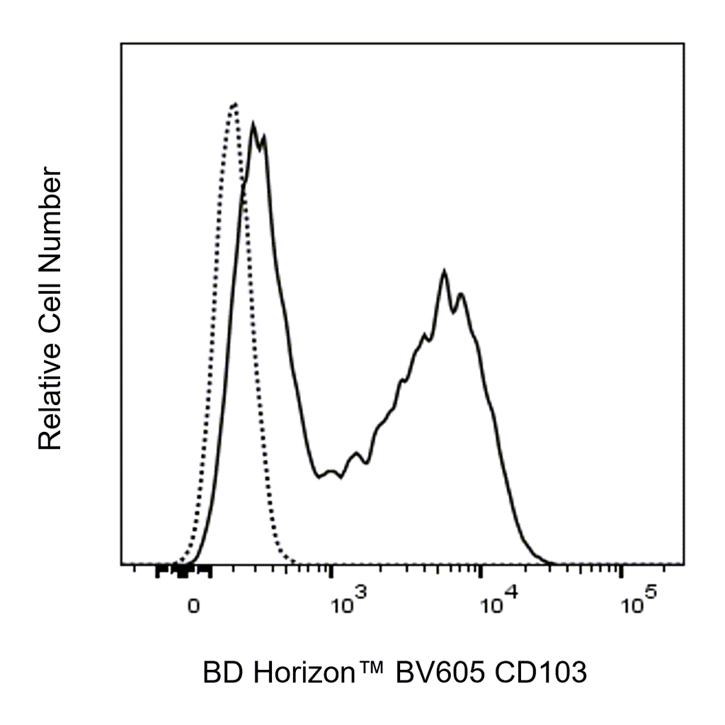 BD BV605 Mouse Anti-Human CD103