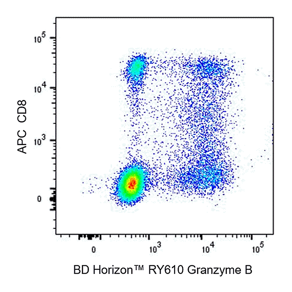 BD RY610 Mouse Anti-Human Granzyme B