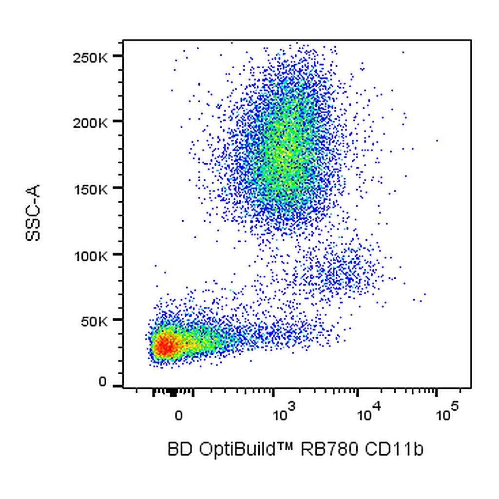 BD RB780 Mouse Anti-Human CD11b
