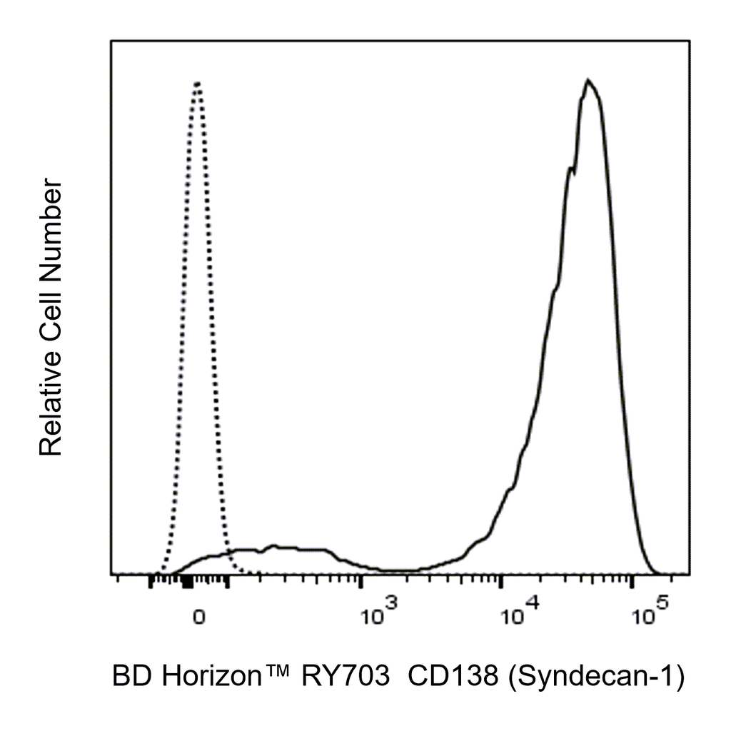 BD RY703 Mouse Anti-Human CD138 (Syndecan-1)