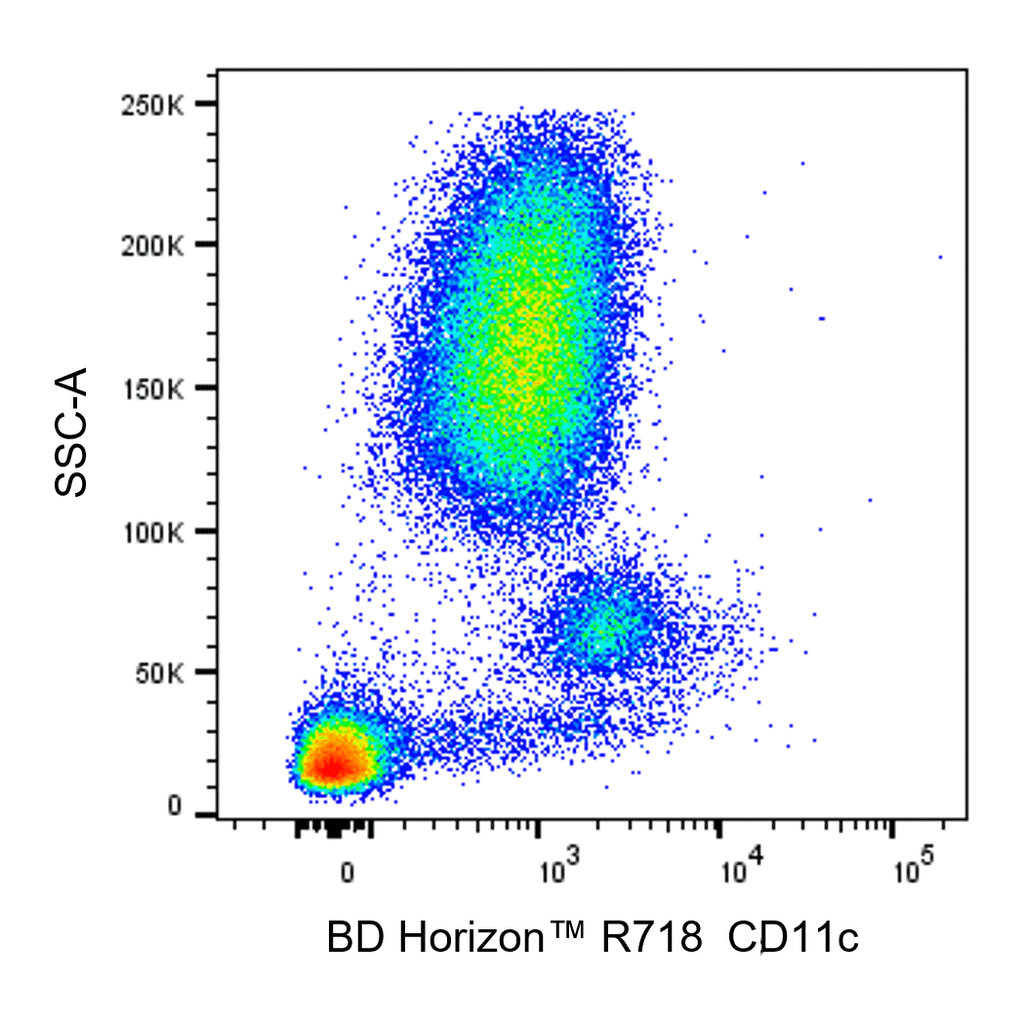 BD R718 Mouse Anti-Human CD11c