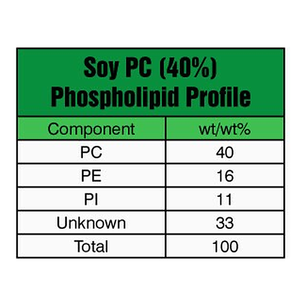 Merck SOY PC (40%)