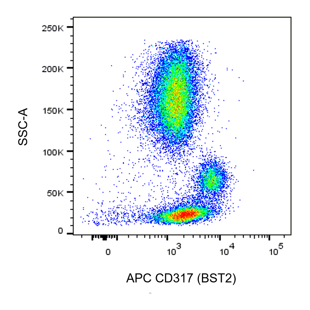 BD APC Mouse Anti-Human CD317 (BST2)