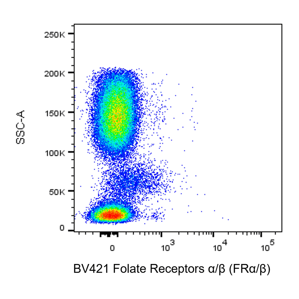 BD BV421 Rat Anti-Human Folate Receptors α/β (FRαβ)