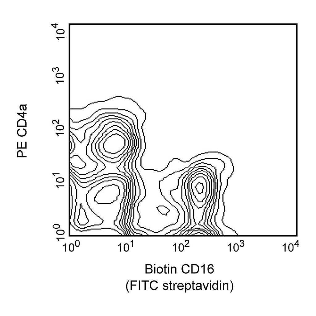 BD Biotin Mouse Anti-Pig CD16