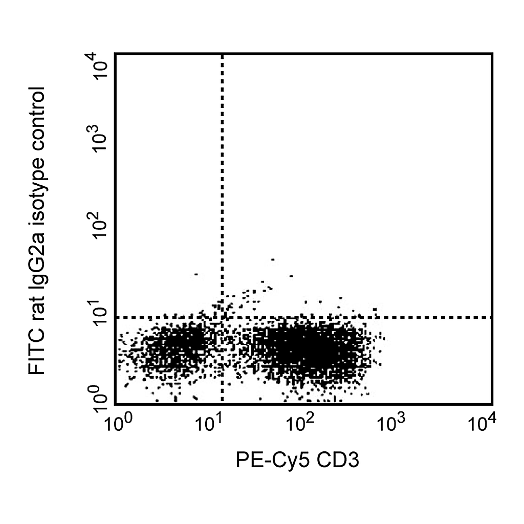 BD FITC Rat IgG2a, κ Isotype Control