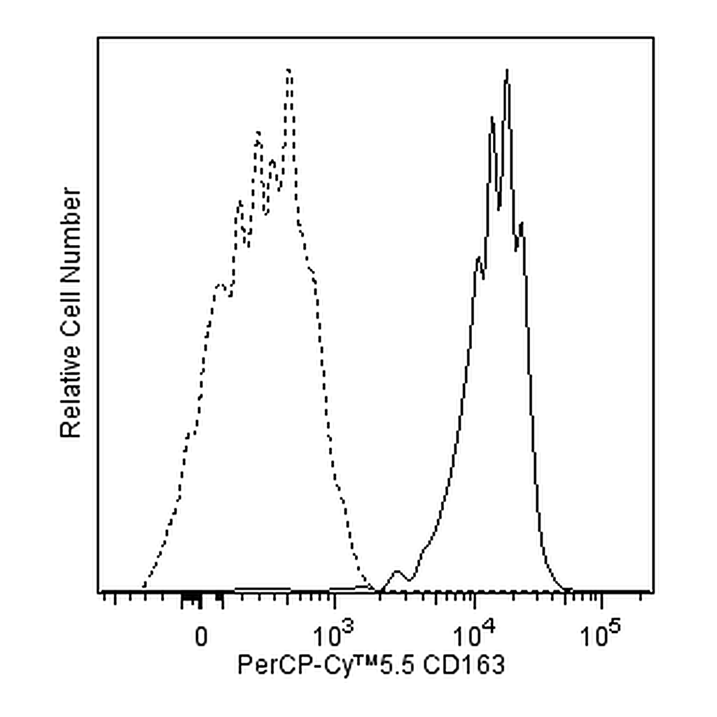 BD PerCP-Cy5.5 Mouse Anti-Human CD163