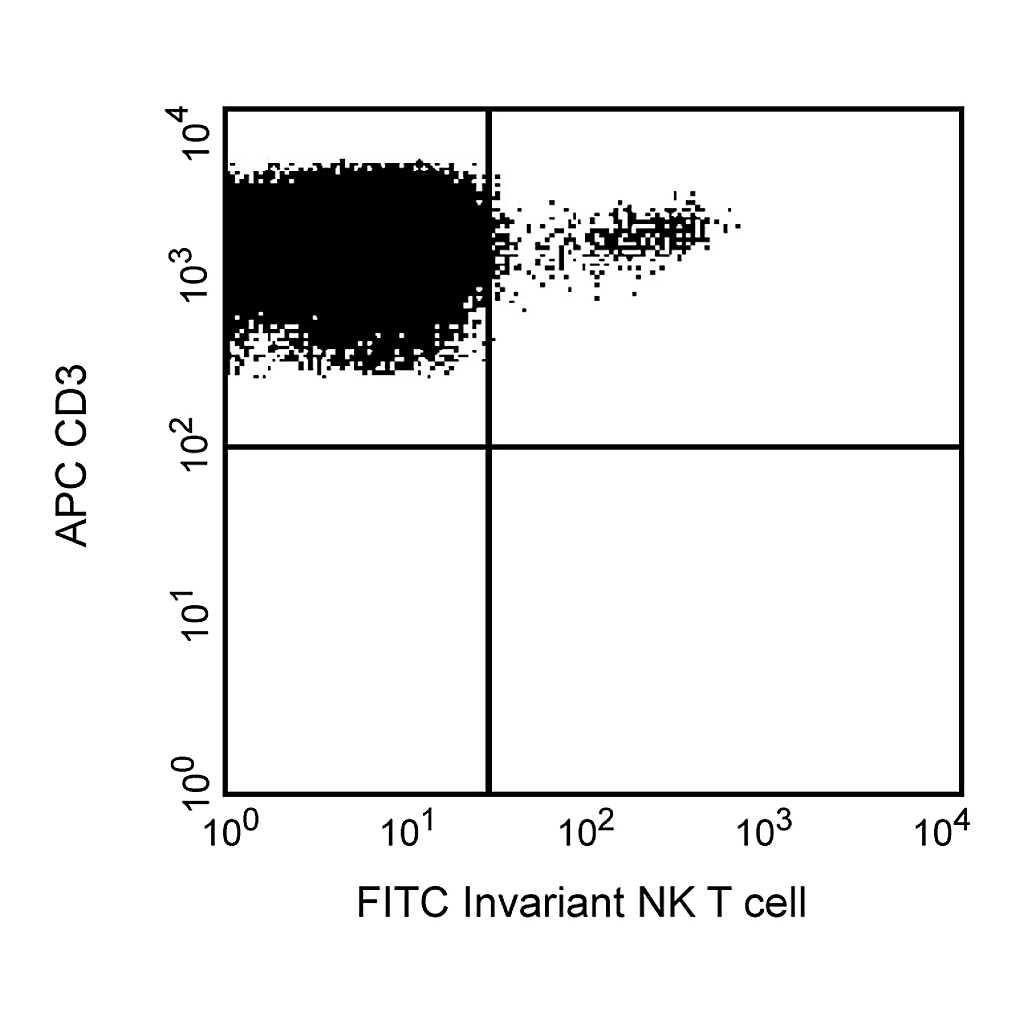 BD FITC Mouse Anti-Human Invariant NK T Cell
