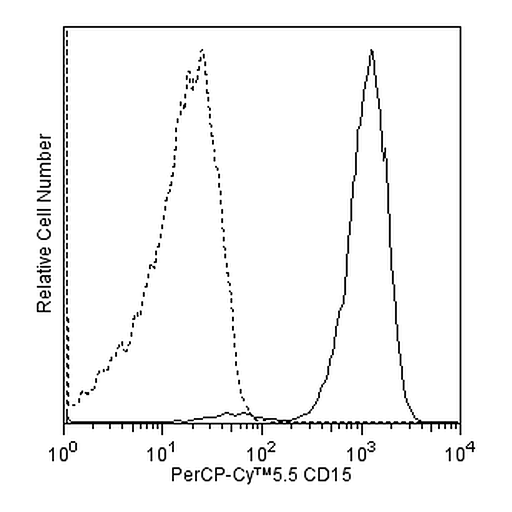 BD PerCP-Cy5.5 Mouse Anti-Human CD15