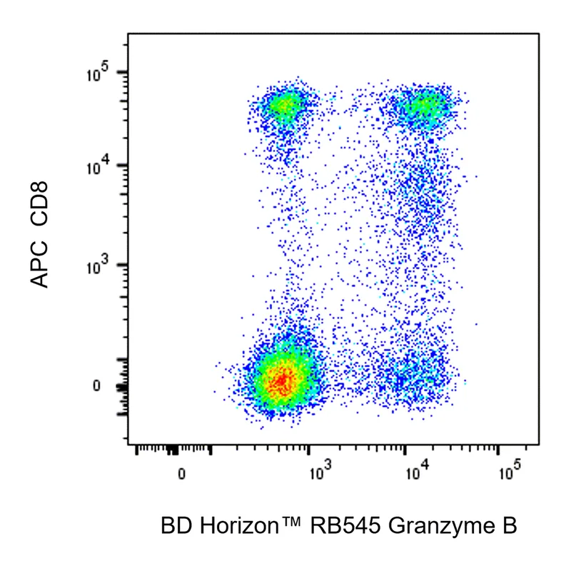 BD RB545 Mouse Anti-Human Granzyme B