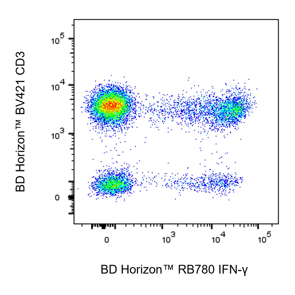 BD RB780 Mouse Anti-Human IFN-γ