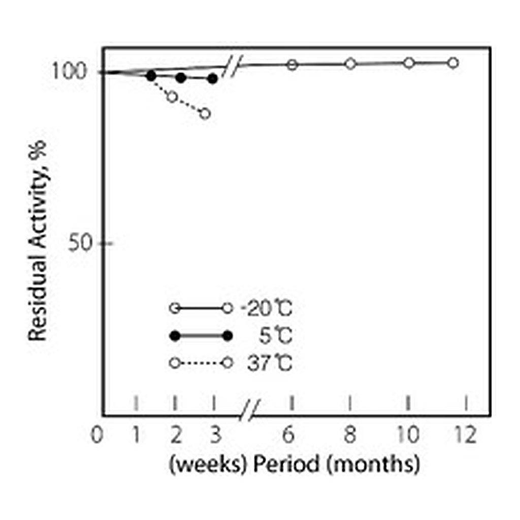 Merck LIPASE TYPE XIII FROM PSEUDOMONAS      &