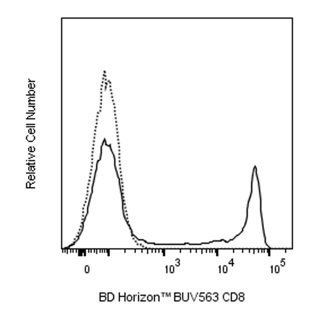 BD BUV563 Mouse Anti-Human CD8