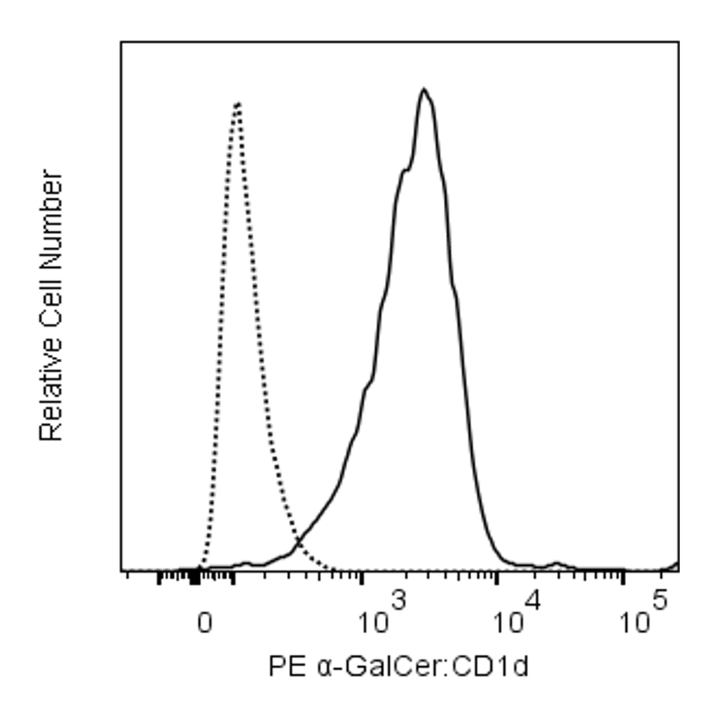 BD PE Mouse Anti-Mouse α-GalCer:CD1d Complex