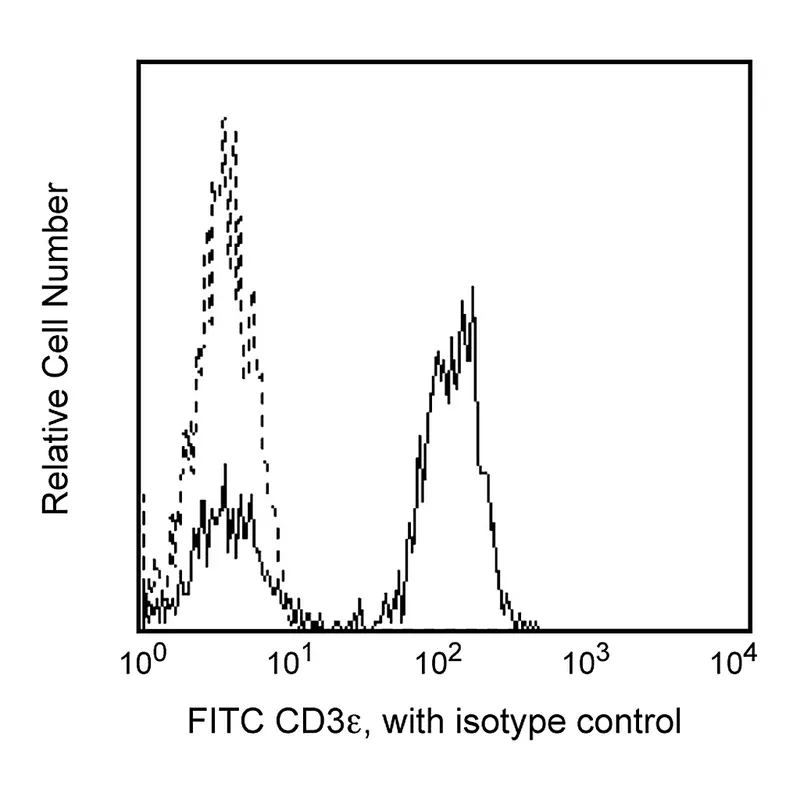 BD FITC Mouse Anti-Human CD3ε