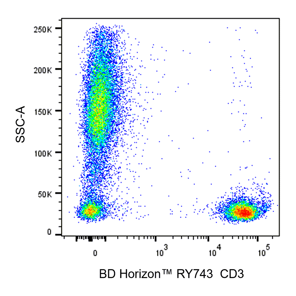 BD RY743 Mouse Anti-Human CD3
