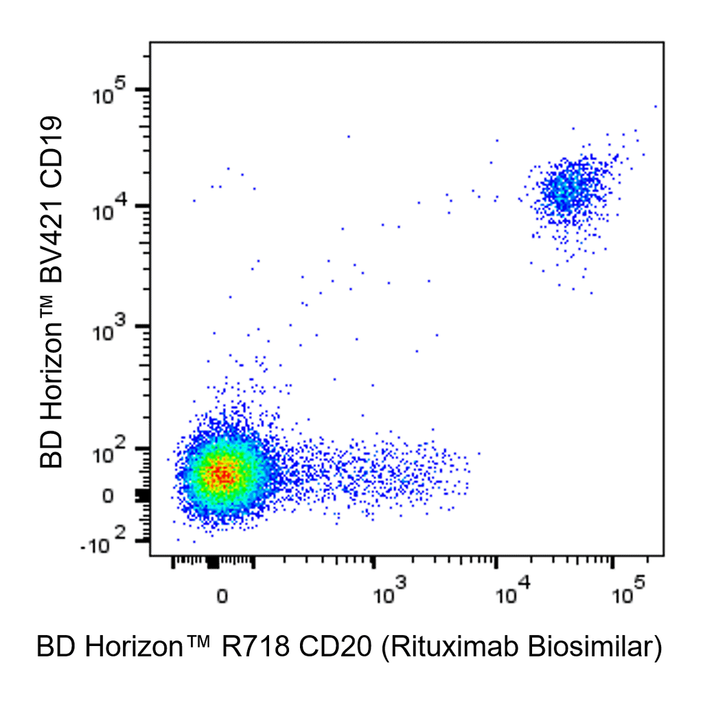 BD R718 Biosimilar Anti-Human CD20 Rituximab297
