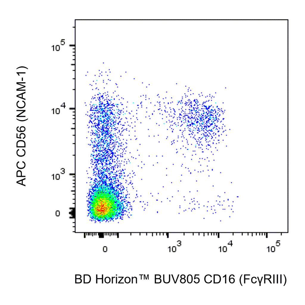 BD BUV805 Mouse Anti-Human CD16 (FcγRIII)