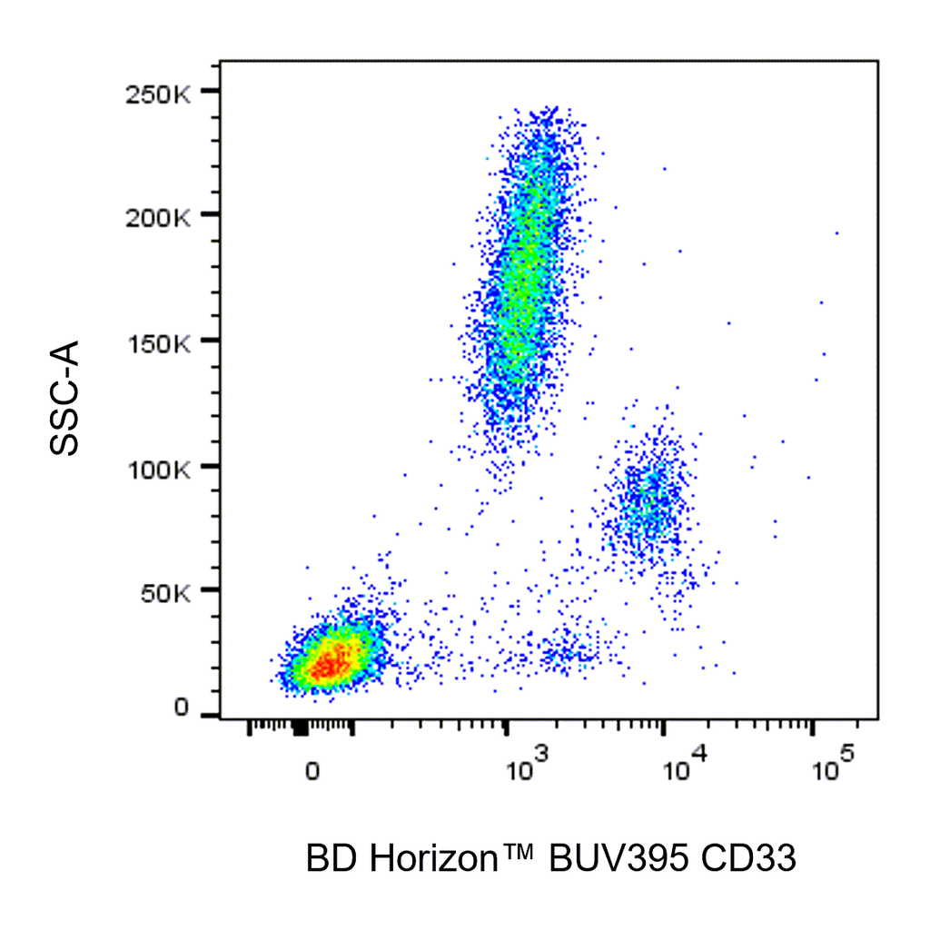BD BUV395 Mouse Anti-Human CD33