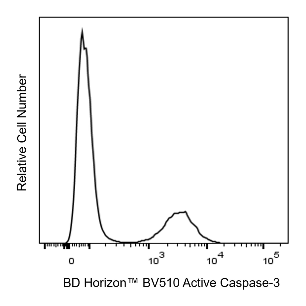 BD BV510 Rabbit Anti-Active Caspase-3