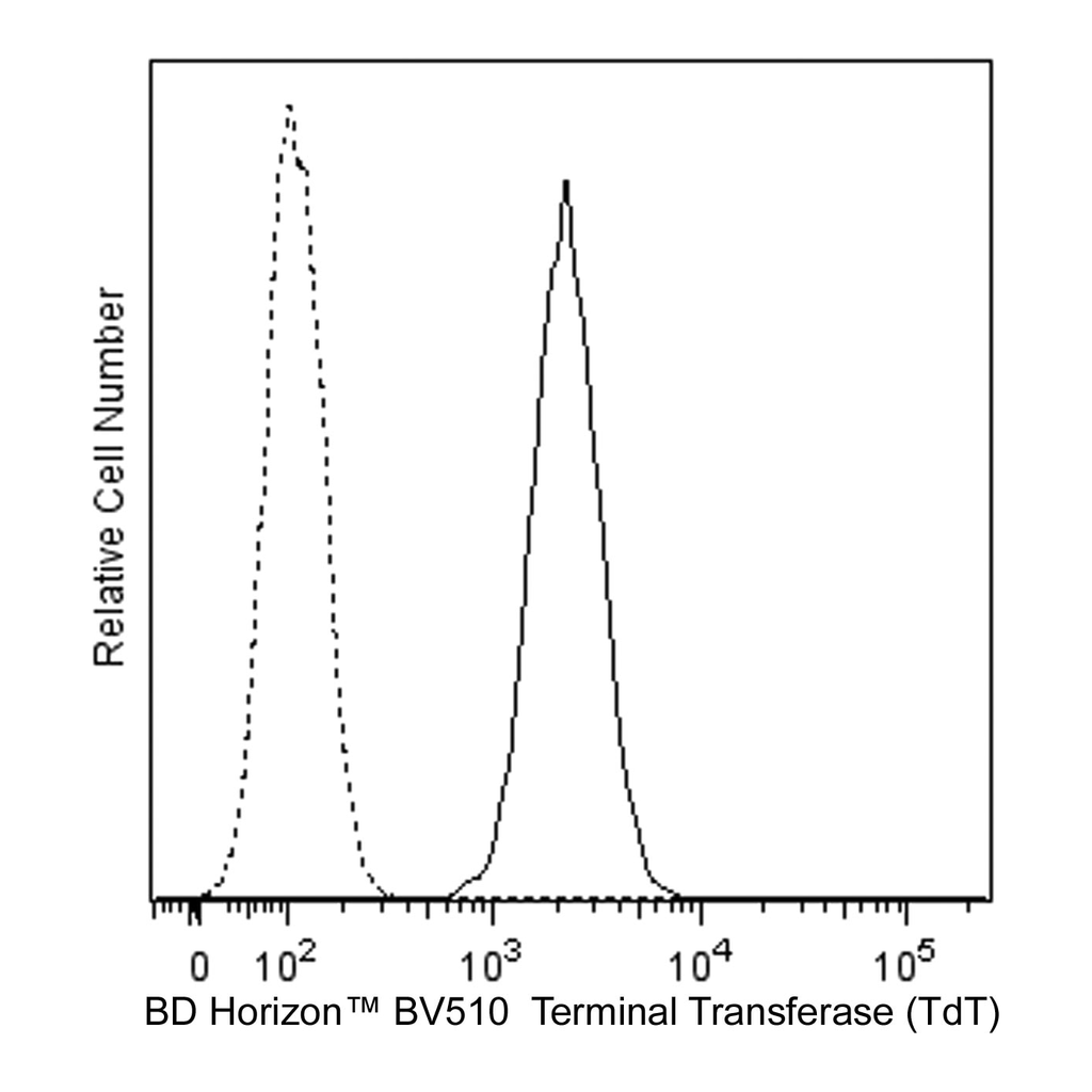 BD BV510 Mouse Anti-Human Terminal Transferase (TdT)