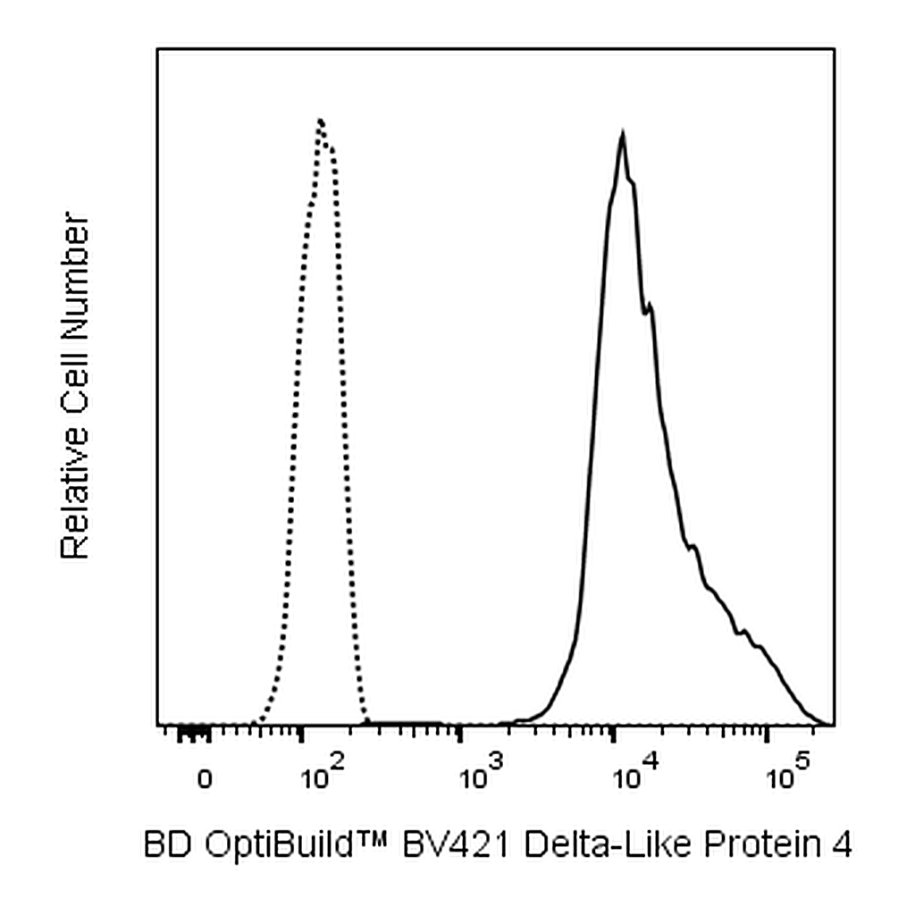 BD BV421 Mouse Anti-Human Delta-Like Protein 4