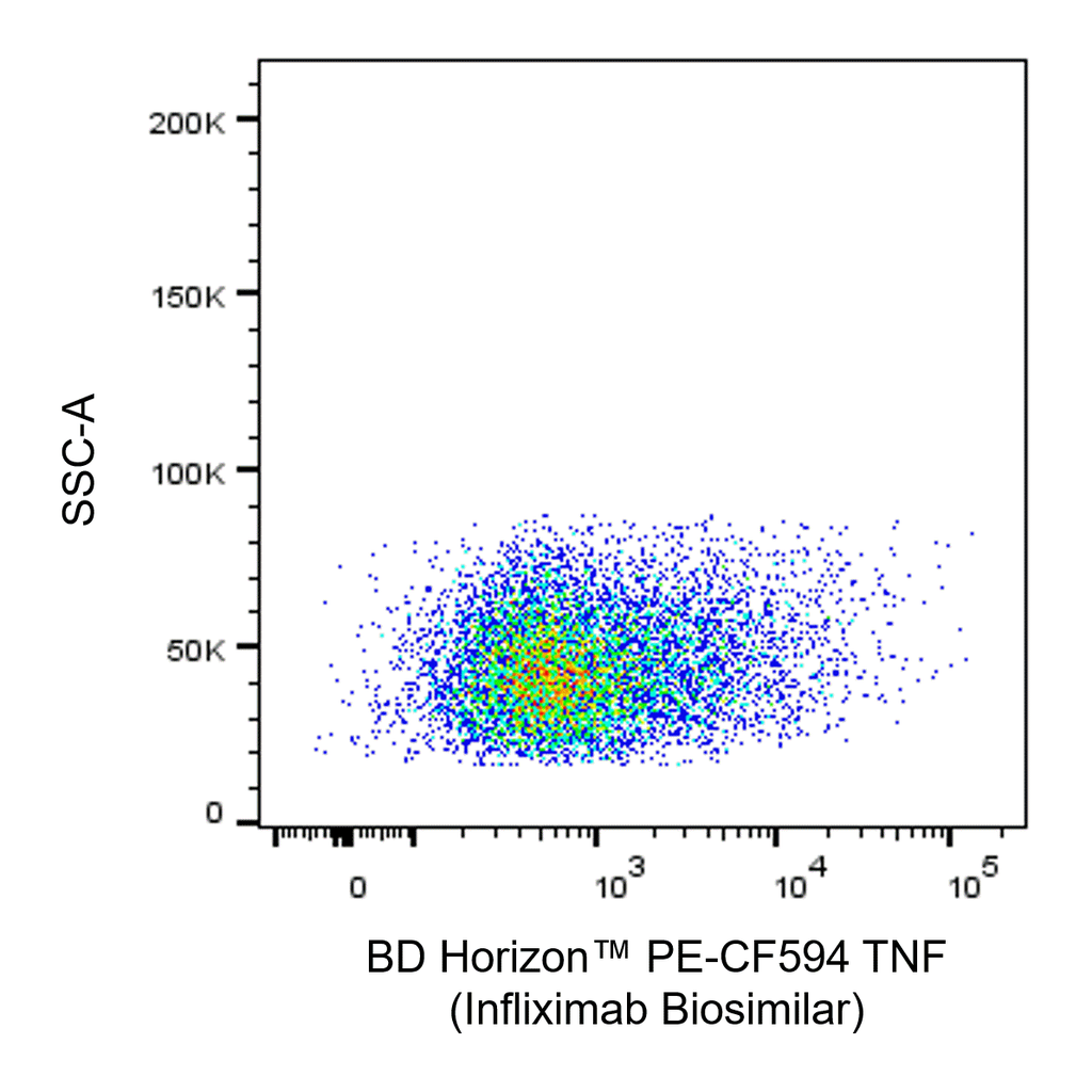 BD PE-CF594 Biosimilar Anti-Human TNF