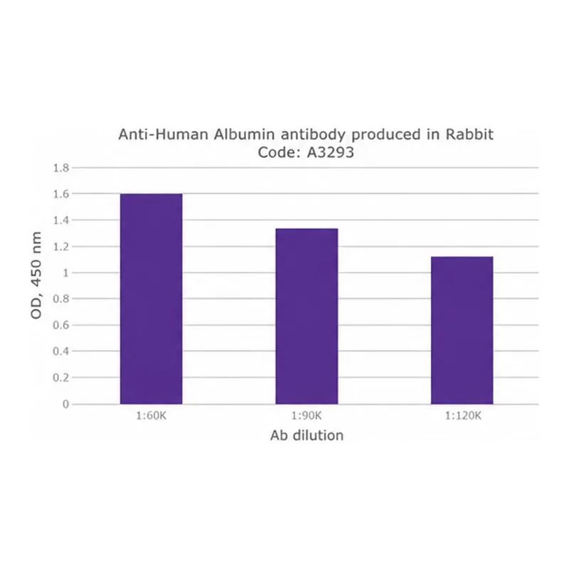 Merck ANTI-HUMAN ALBUMIN, ANTIBODY PRODUCED IN