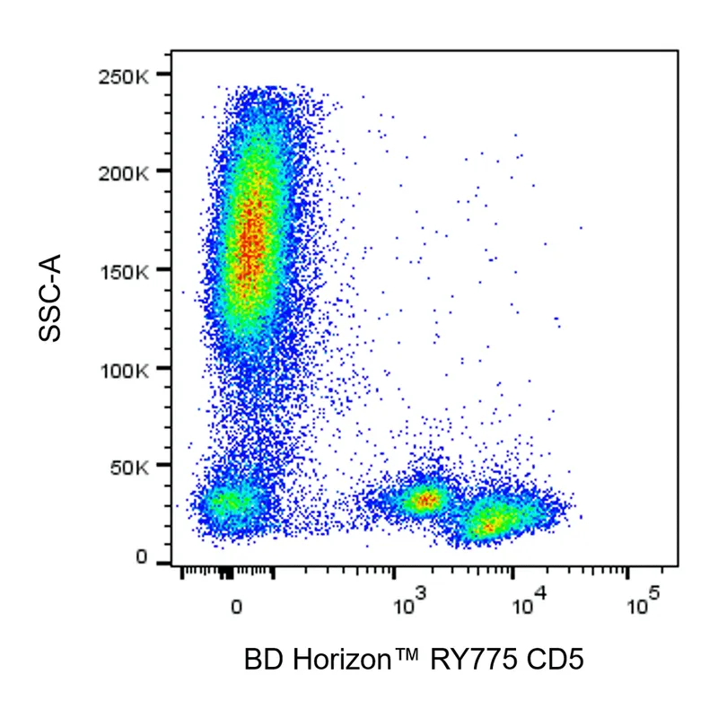 BD RY775 Mouse Anti-Human CD5