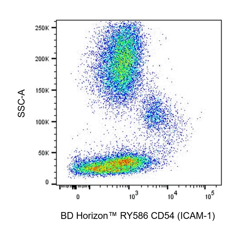 BD RY586 Mouse Anti-Human CD54 (ICAM-1)