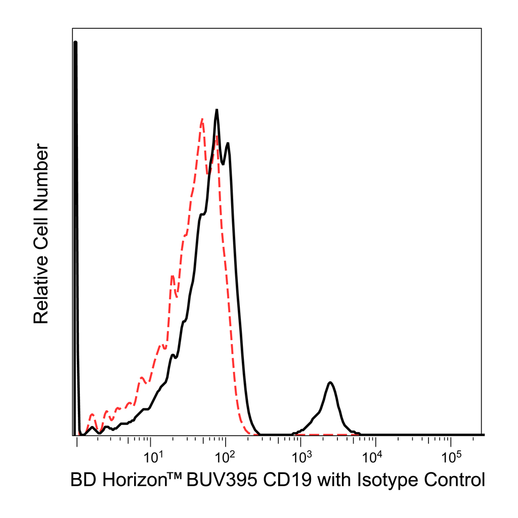 BD BUV395 Mouse Anti-Human CD19