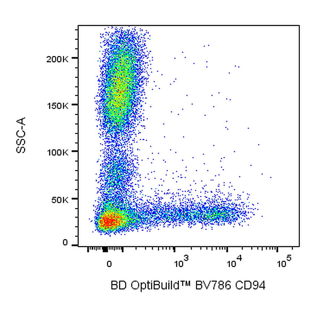 BD BV786 Mouse Anti-Human CD94