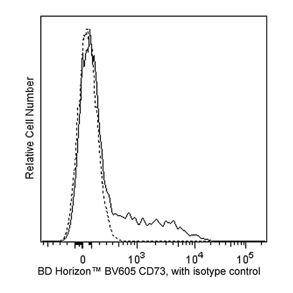 BD BV605 Mouse Anti-Human CD73