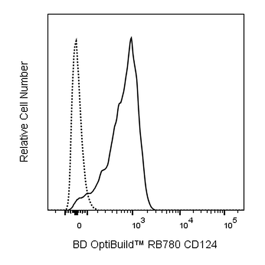 BD RB780 Rat Anti-Mouse CD124 (IL-4 Receptor)