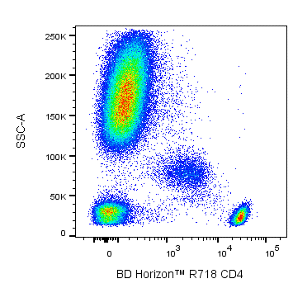 BD R718 Mouse Anti-Human CD4