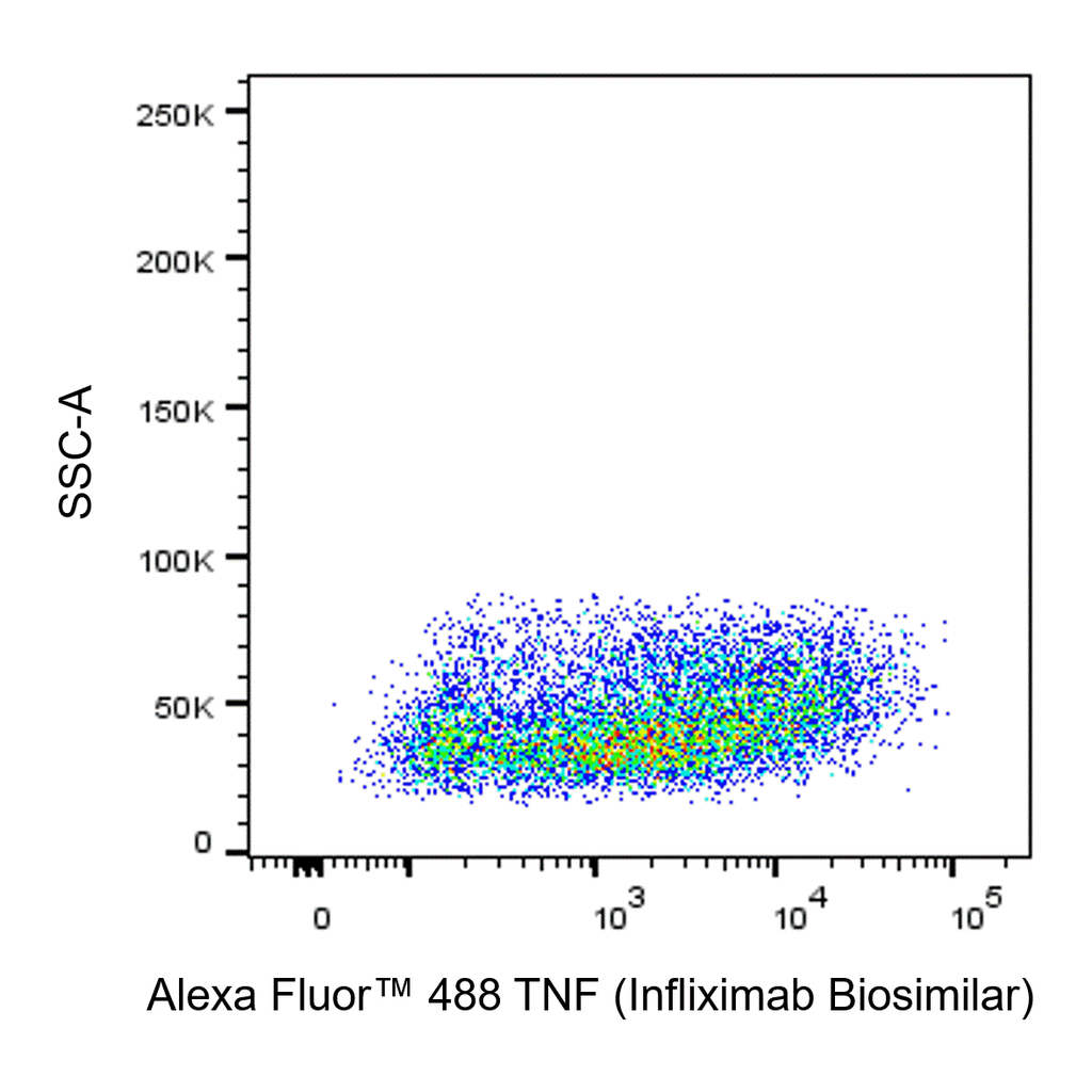 BD Alexa Fluor 488 Biosimilar Anti-Human TNF