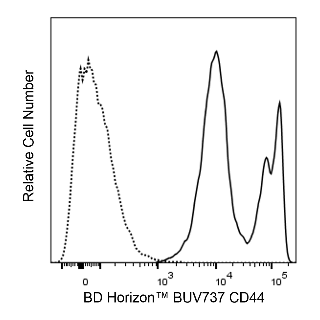 BD BUV737 Rat Anti-Mouse CD44