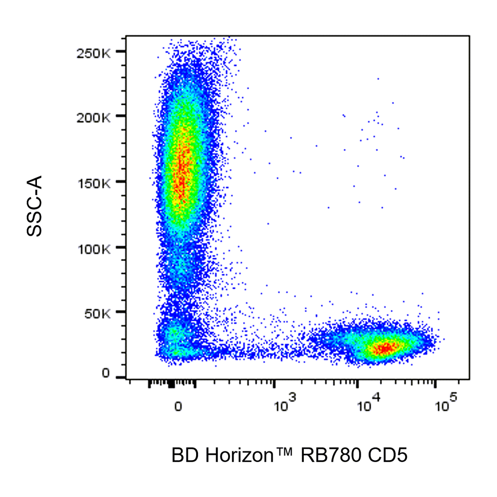BD RB780 Mouse Anti-Human CD5