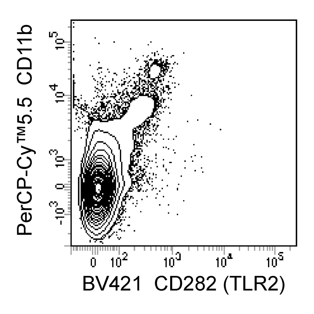 BD BV421 Rat Anti-Mouse CD282 (TLR2)