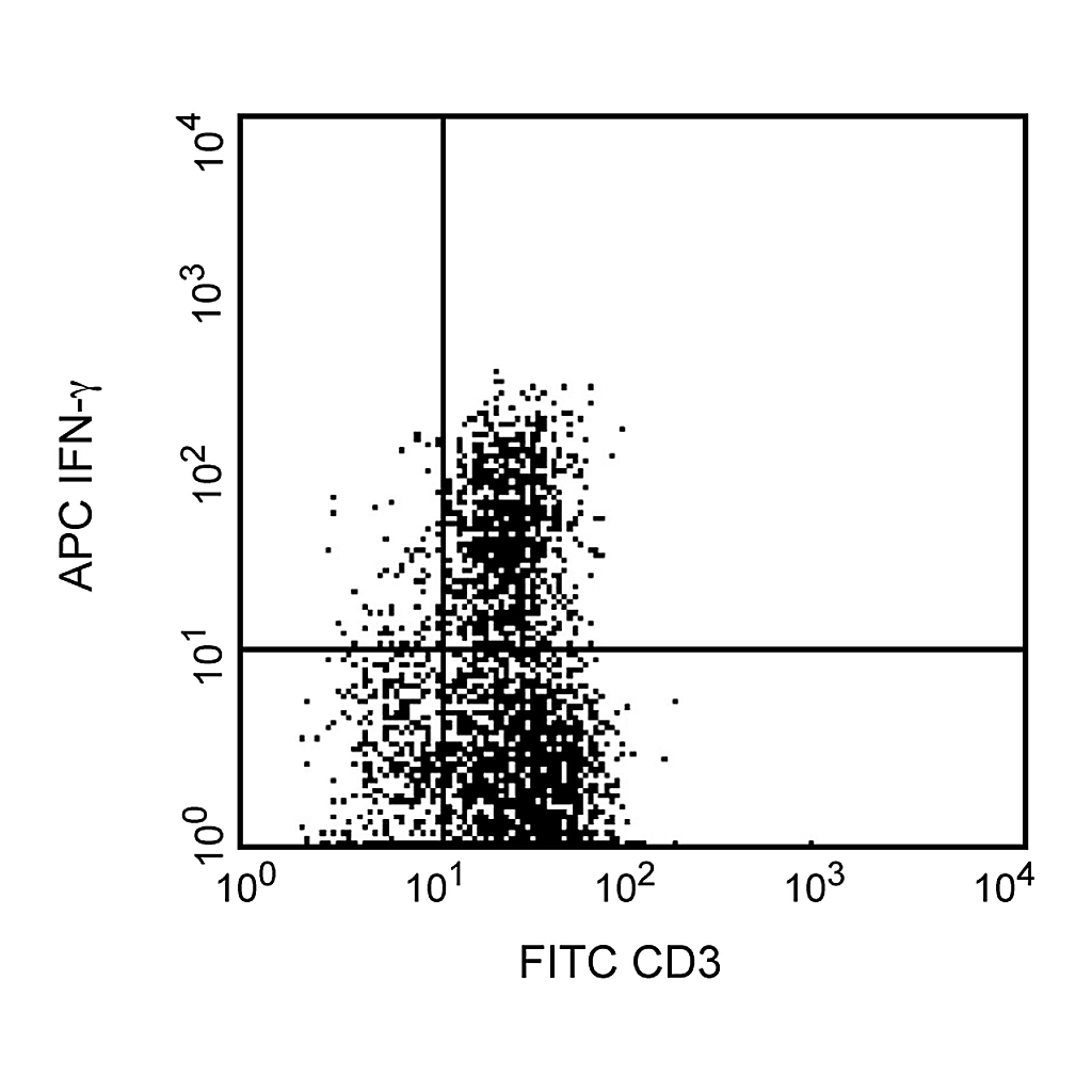 BD APC Mouse Anti-Human IFN-γ
