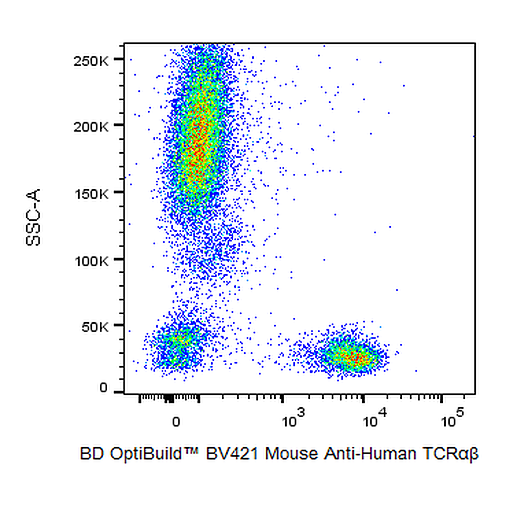 BD BV421 Mouse Anti-Human TCRαβ