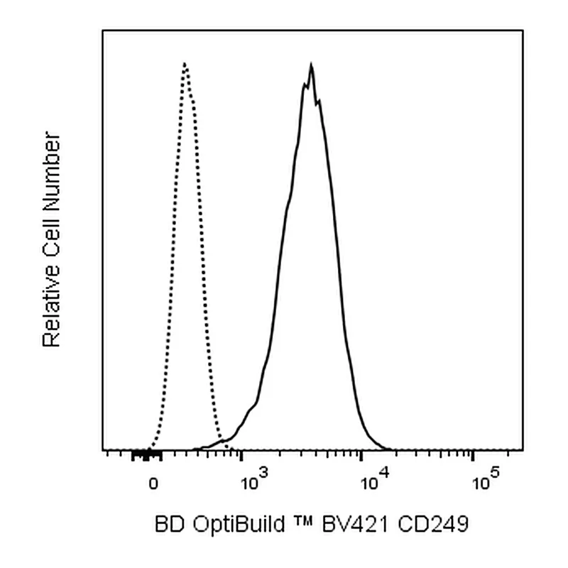 BD BV421 Mouse Anti-Mouse CD249 (Ly-51)